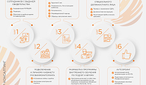 Новость 1 проверка